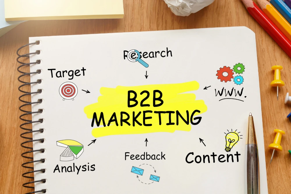 MARKET ALIGNMENT CHECK