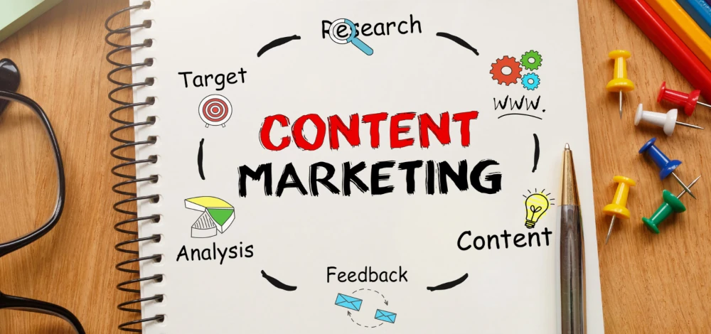 Content Marketing - Digital Marketing Strategies