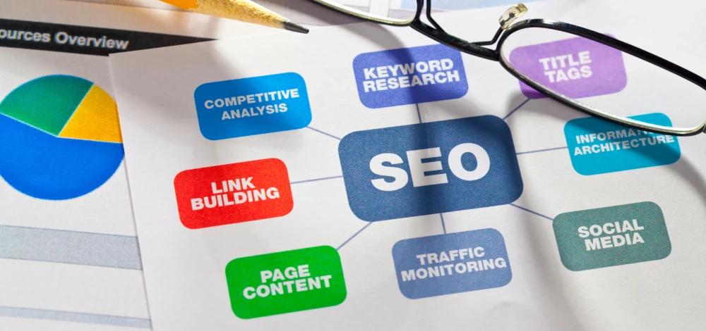 Search Engine Optimisation - Digital Marketing Strategies